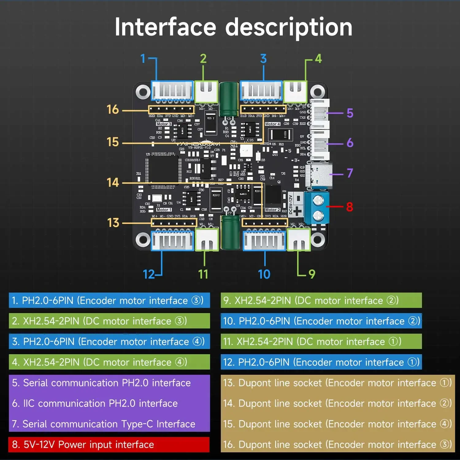 Yahboom 4-kanaals encoder moto - Diy Projects With Electronics recensie en prijs