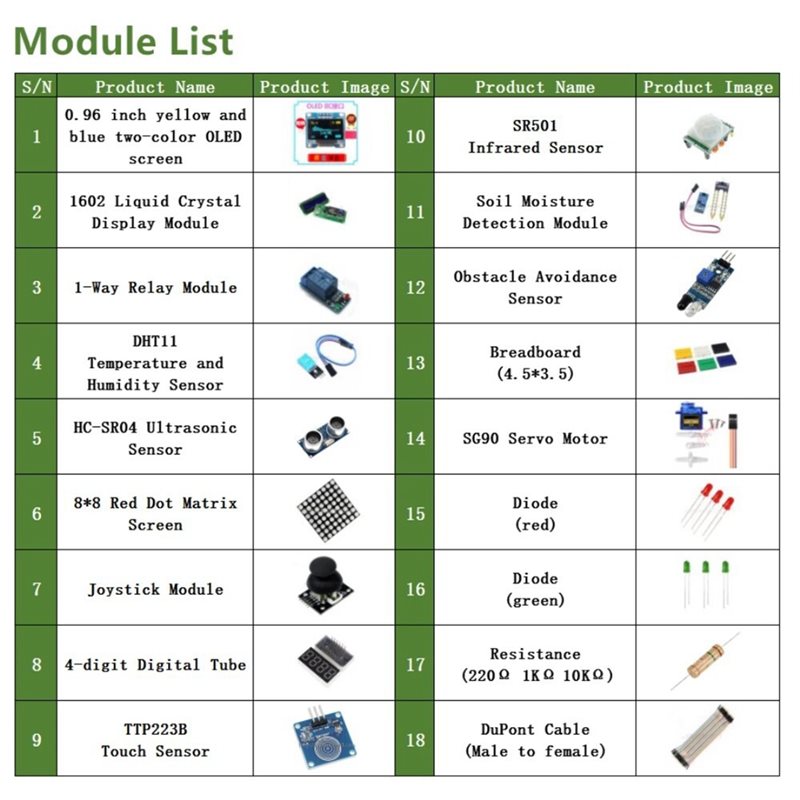 1602+0,96-inch display elektro - Diy Electronics Starter Kit recensie en prijs